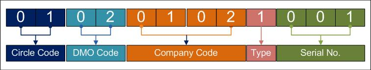 Dearlers Code